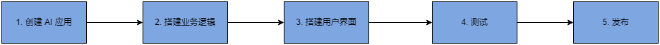 今年的优秀员工奖，都被AI抢走了 配图 4