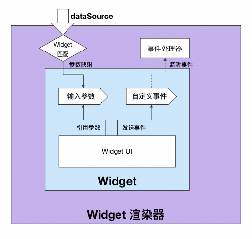 魔笔 AI Chat Builder：让 AI 对话秒变可交互界面 配图 22
