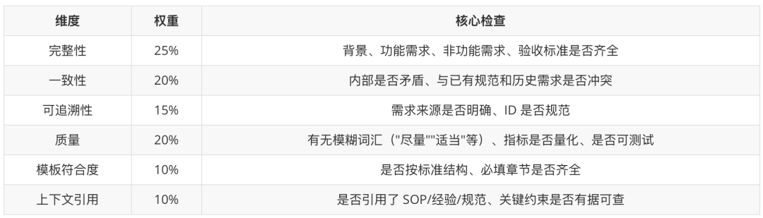 认知重建之后，步入Agentic Engineering的工程革命 配图 9