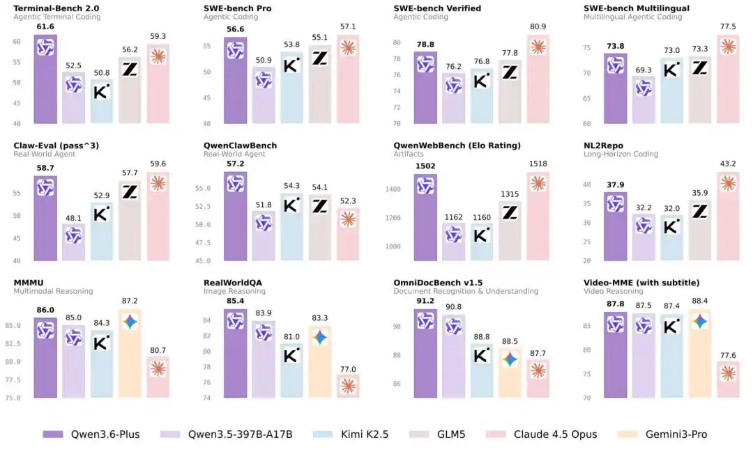 10 分钟做完小红书图文生成器，这次 Qwen3.6 有点猛。 配图 11