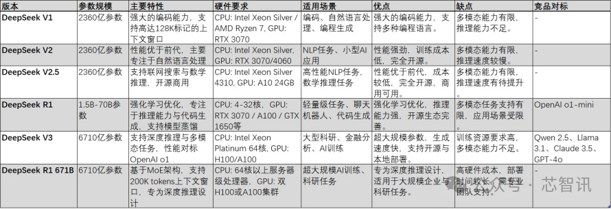 单机部署满血版DeepSeek，谁才是最具性价比的一体机方案？