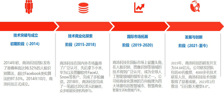 大模型公司对标：商汤科技 配图 2