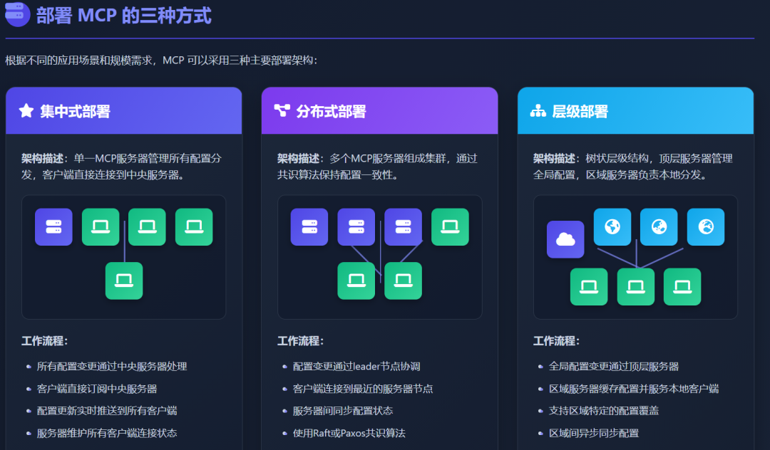 MCP运行机制与部署方式- AI模型部署与管理的核心协议 配图 3