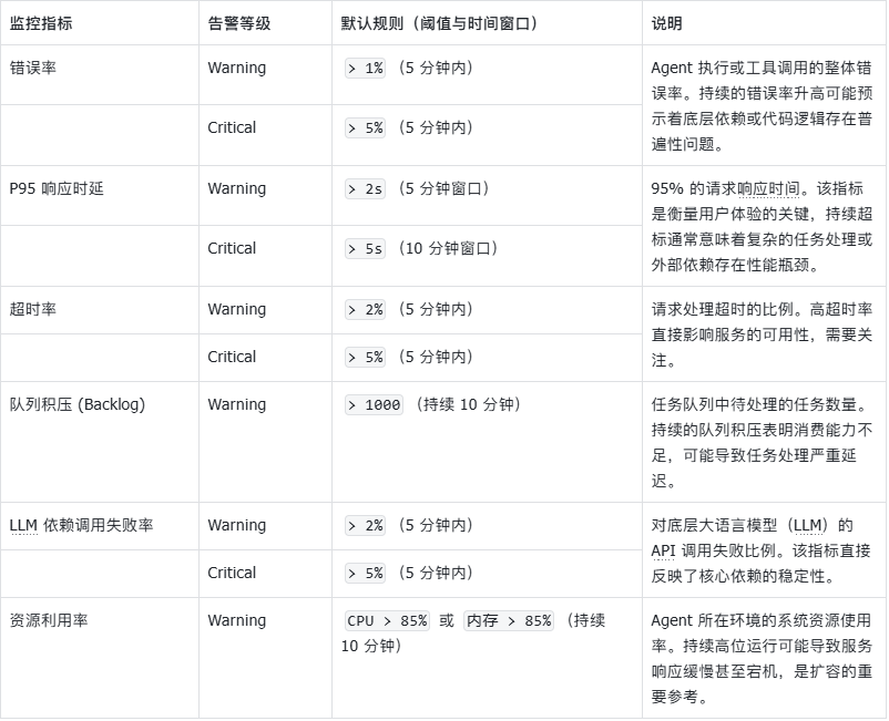 【养虾人必读】告别黑盒！让你的 OpenClaw 像水晶一样透明 配图 5