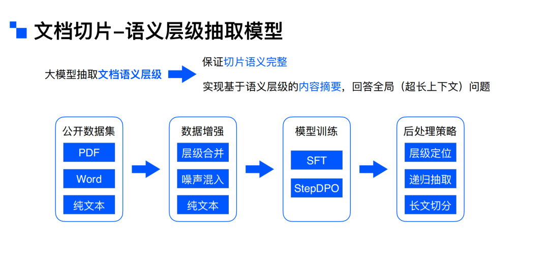 解锁RAG： AI 2.0 时代的“杀手锏” 配图 13