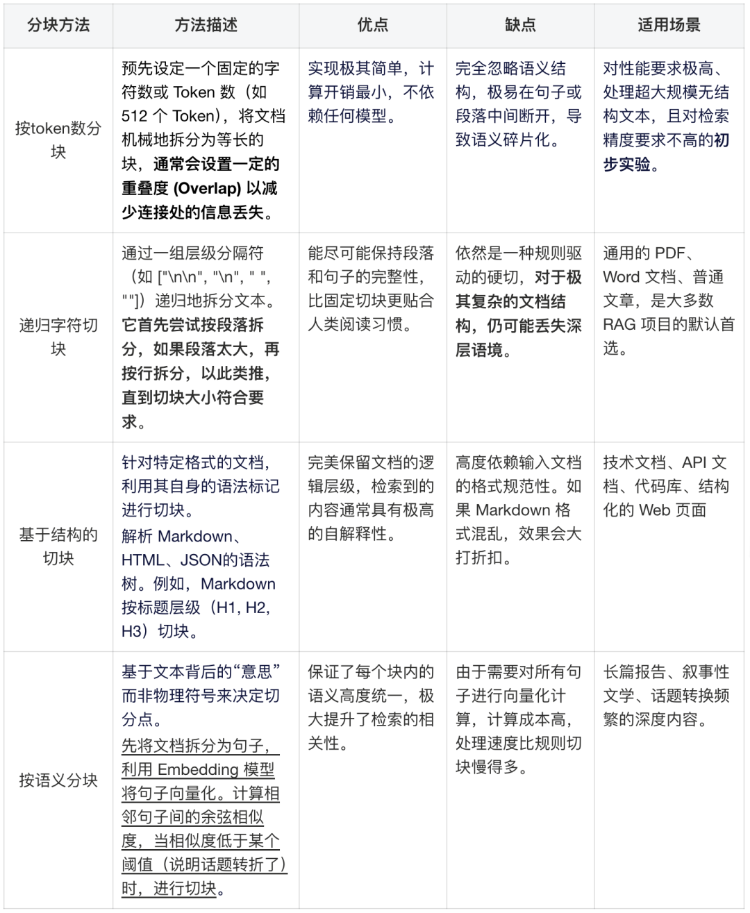 RAG 全链路技术详解 配图 6
