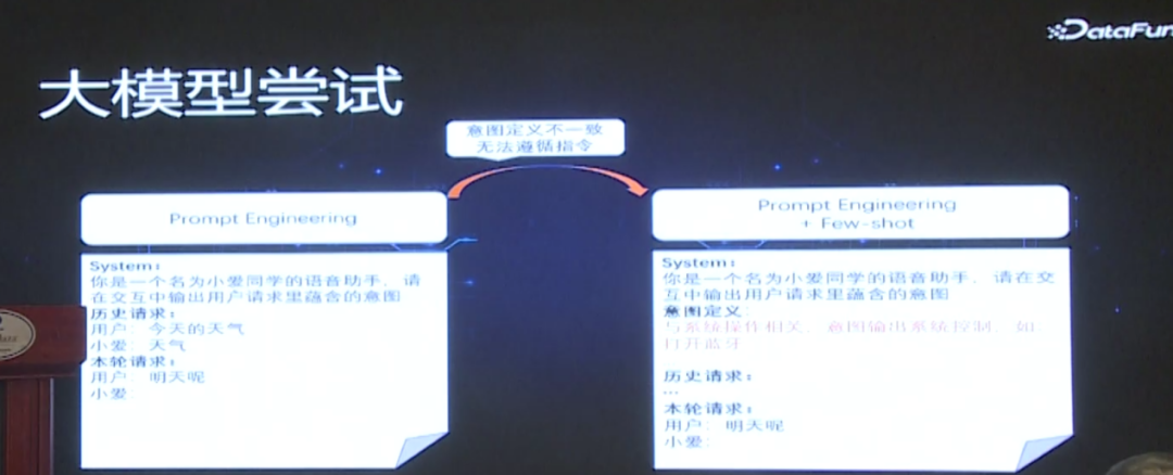 大模型在小爱同学应用实践 配图 3
