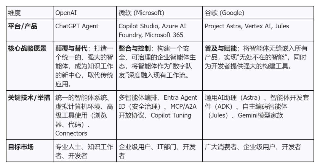 AI Agent是「未来应用入口」，还是又一轮「技术泡沫」？ 配图 4
