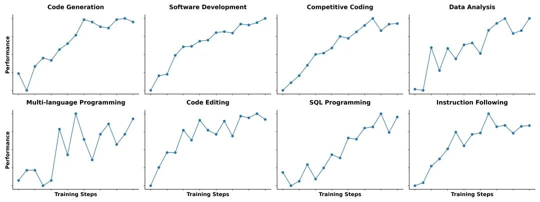 更强的 Qwen3-Coder 来了，都用上了吗？ 配图 3