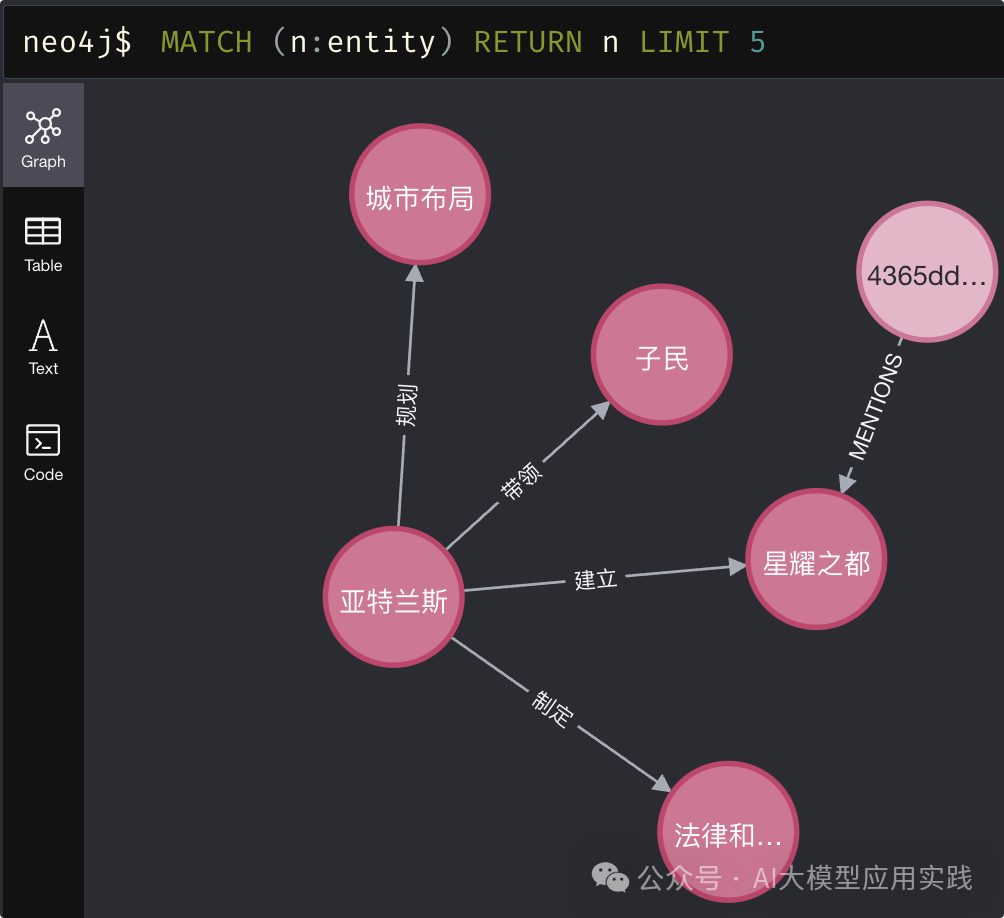 手把手教你构建基于知识图谱的GraphRAG之非结构化数据篇【LlamaIndex+Neo4j】 配图 6