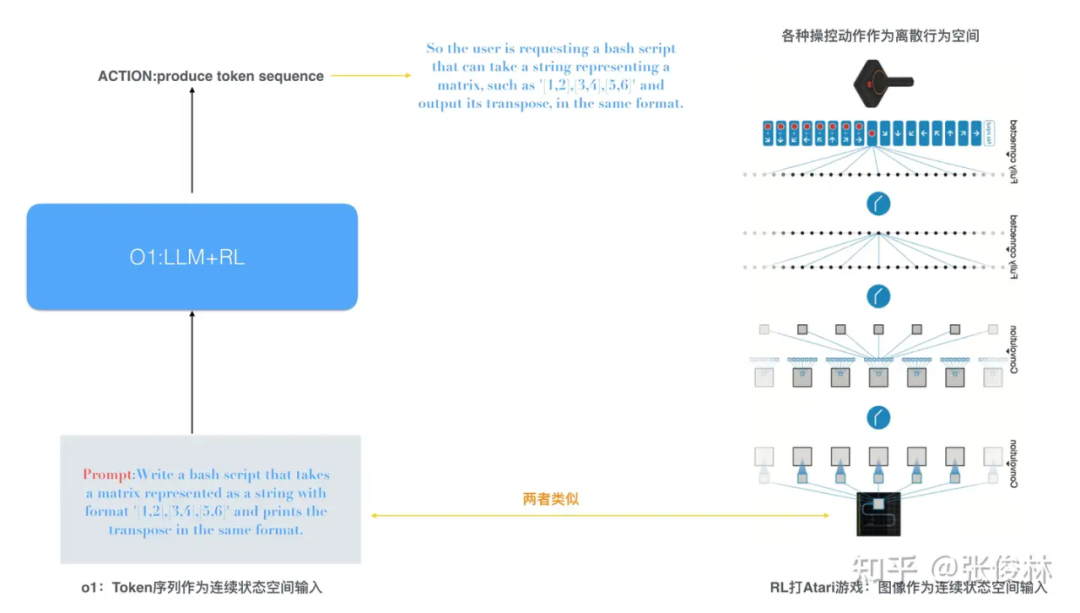 OpenAI o1如何炼成？原理逆向工程图解 配图 24
