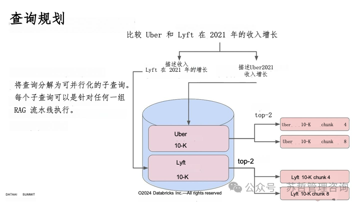RAG2.0 如何构建复杂文档高级检索增强生成-LlamaIndex 配图 47