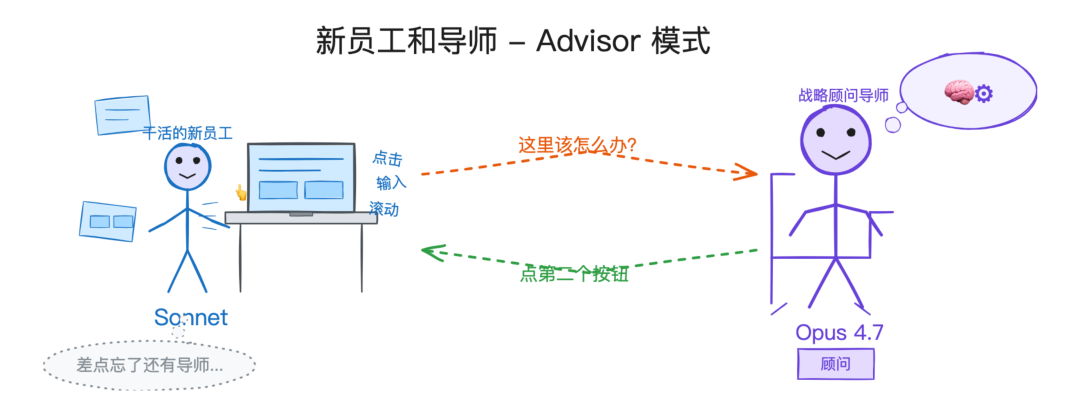 新员工和导师