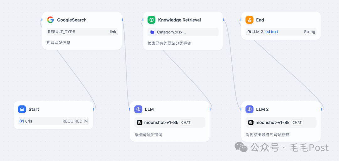 【AI】【Agent】来实践 配图 8
