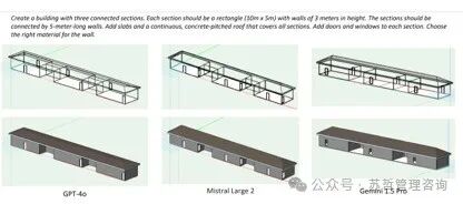 文本到BIM生成：使用基于大型语言模型的多智能体生成建筑信息模型框架 配图 34