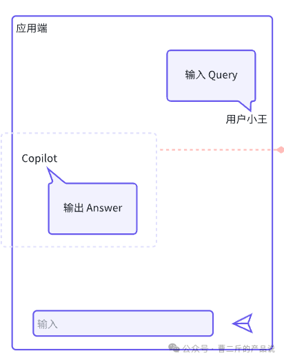 RAG 项目从 0-1 和 1-100+ 配图 2