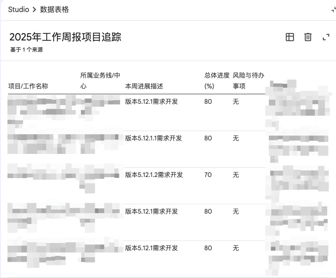 你看我，一年的周报一下就整理好了
