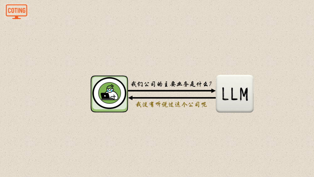 小白也能轻松看懂的RAG！！！ 配图 2