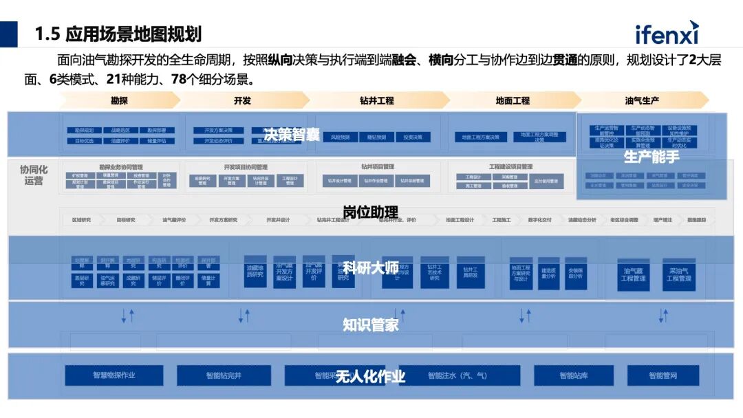 能源生产领域如何构建大模型应用新范式 配图 6