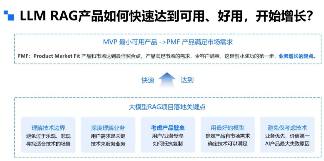 别再说你的RAG召回率不行，都怪你文档处理的太差——别拿文档处理是难点当借口 配图 3