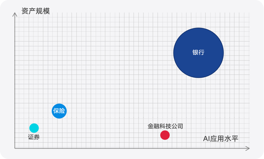 万字详解：深度洞察金融业细分业务场景的AI应用 配图 4