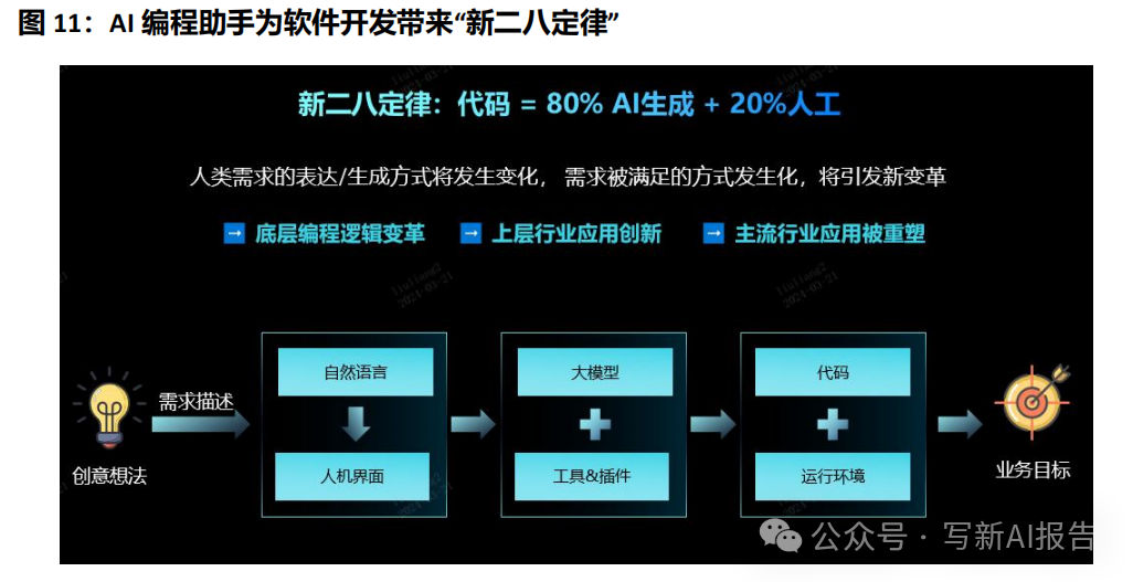 开发者的福音还是噩梦？揭秘AI编程助手的真实影响 配图 6