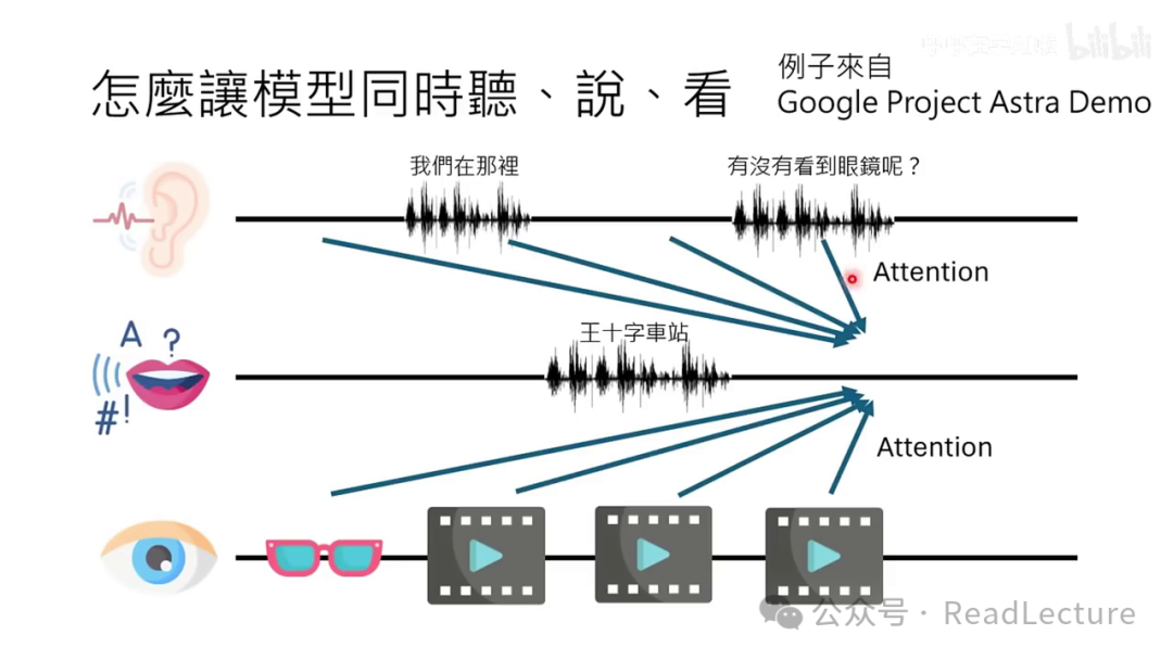【PPT+文字稿+笔记】李宏毅：GPT-4o背后可能的语音技术猜测 配图 56