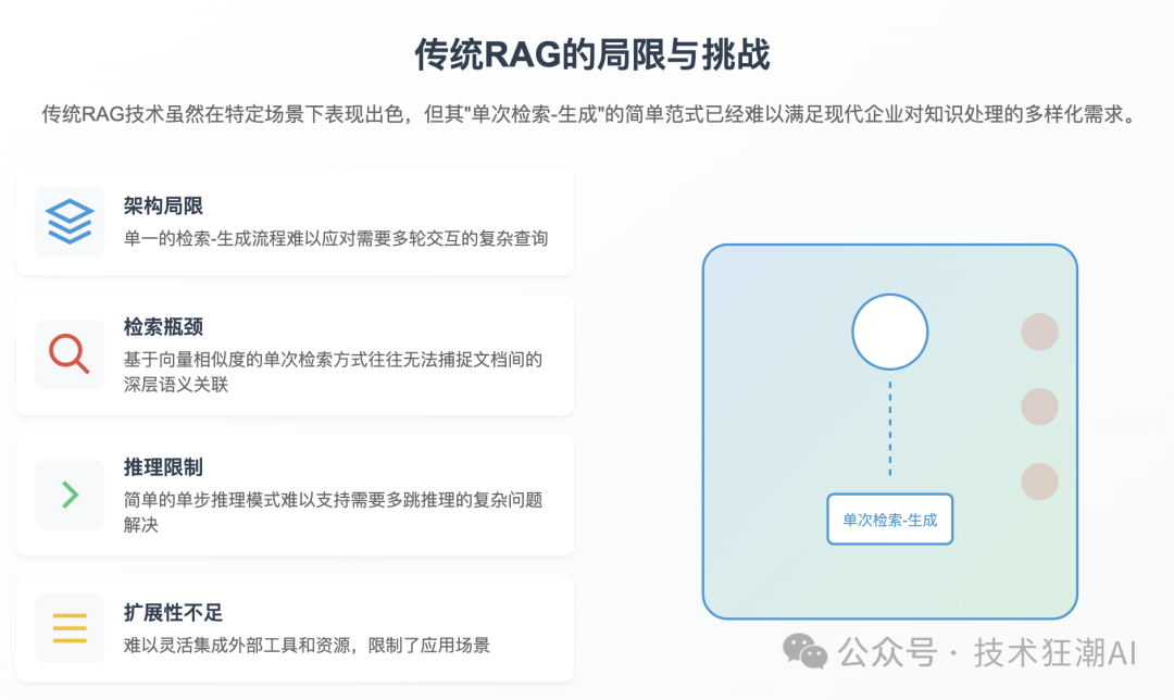 Agentic RAG: 构建自主决策型检索增强系统 配图 2