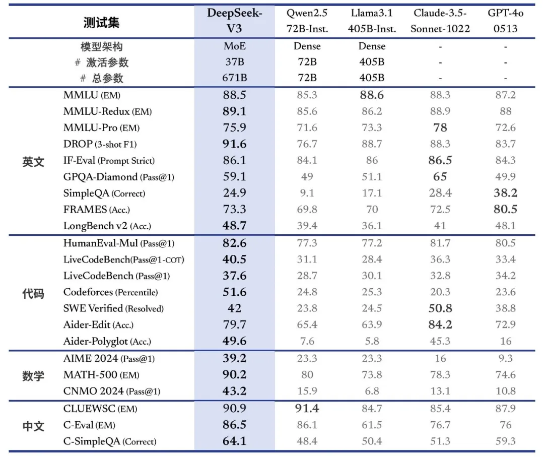 使用DeepSeek必备的10个技巧 配图 4