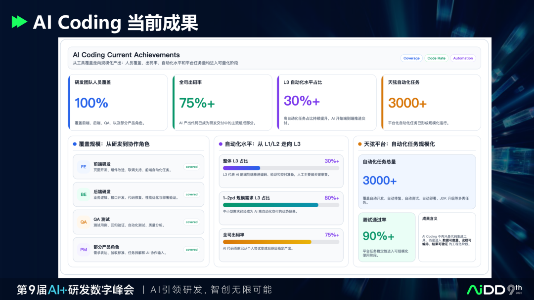 精华：去哪儿网AI Coding研发平台实践，值得读三遍的样本 配图 33