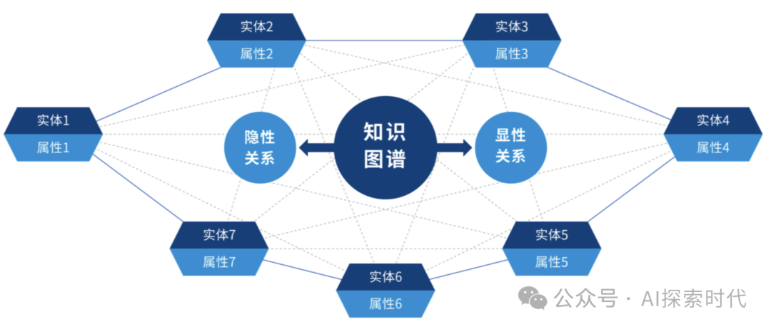 你知道大模型能做哪些事情吗？——大模型的任务类型以及应用场景 配图 4