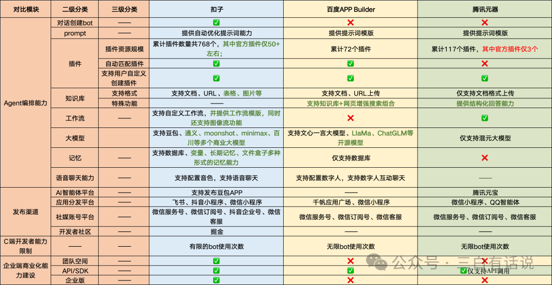 深度剖析字节Coze/扣子 配图 10