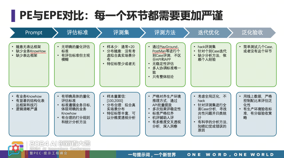 【提示词并没有死，而是进入到深水区】重读我在PEC的提示词分享有感 配图 9