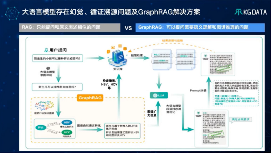 “大模型+知识图谱”双轮驱动的医药数智化转型新范式-OpenKG TOC专家谈 配图 20