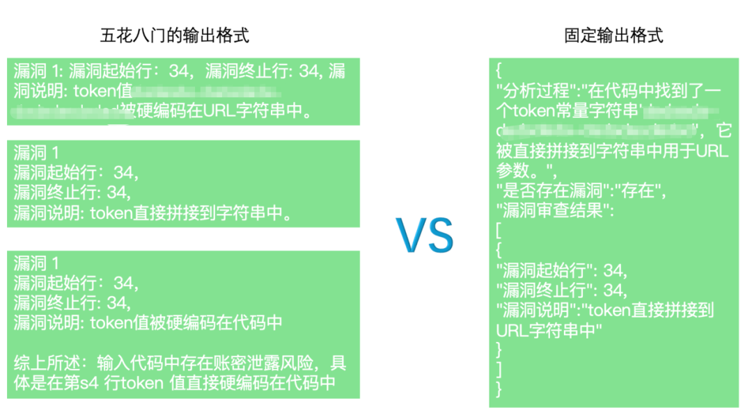 大模型应用实践（一）：AI助力Code Review安全漏洞发现 配图 7