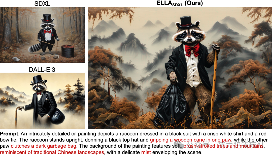 腾讯发布ELLA：为扩散模型注入LLM能力，提升复杂场景的图像生成，准确率超90% 配图 6