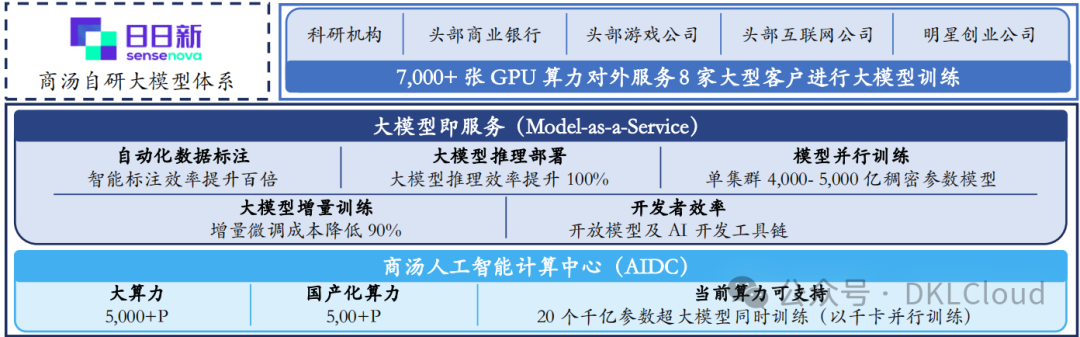 国内主流AI 大模型架构及应用场景深度分析 2024 配图 9