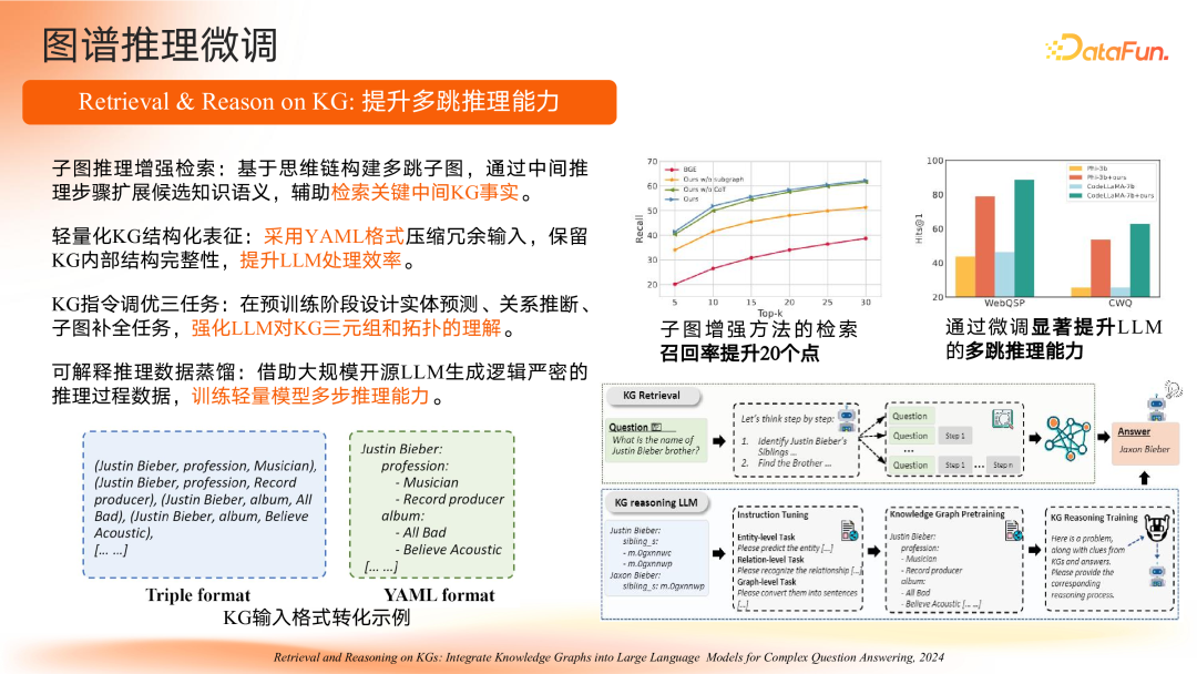 智谱共融：大模型驱动的知识图谱范式重构与演进路径 配图 8