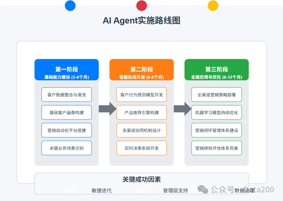 解密AI Agent如何让银行营销转化率提升40% 配图 7