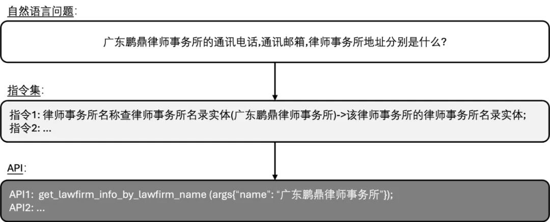 我的Agent拿了全国第十一！ 配图 11