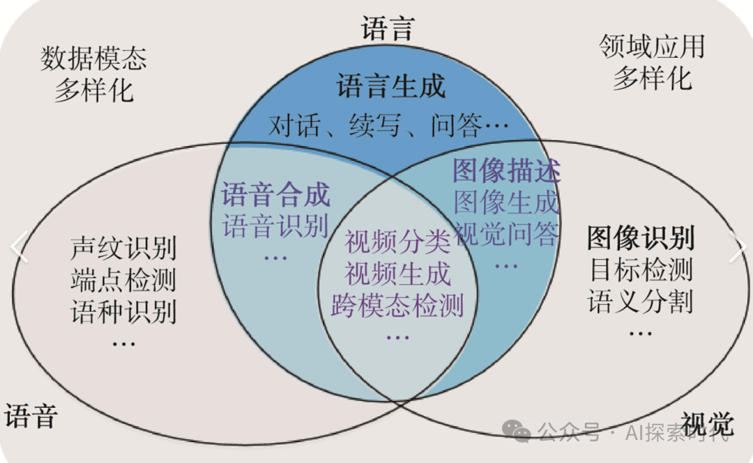 对企业来说大模型商业化的三种方式