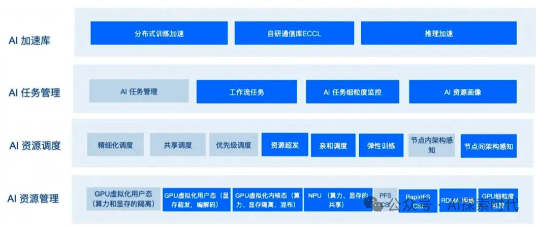 大模型工程化落地中面临的问题 配图 4