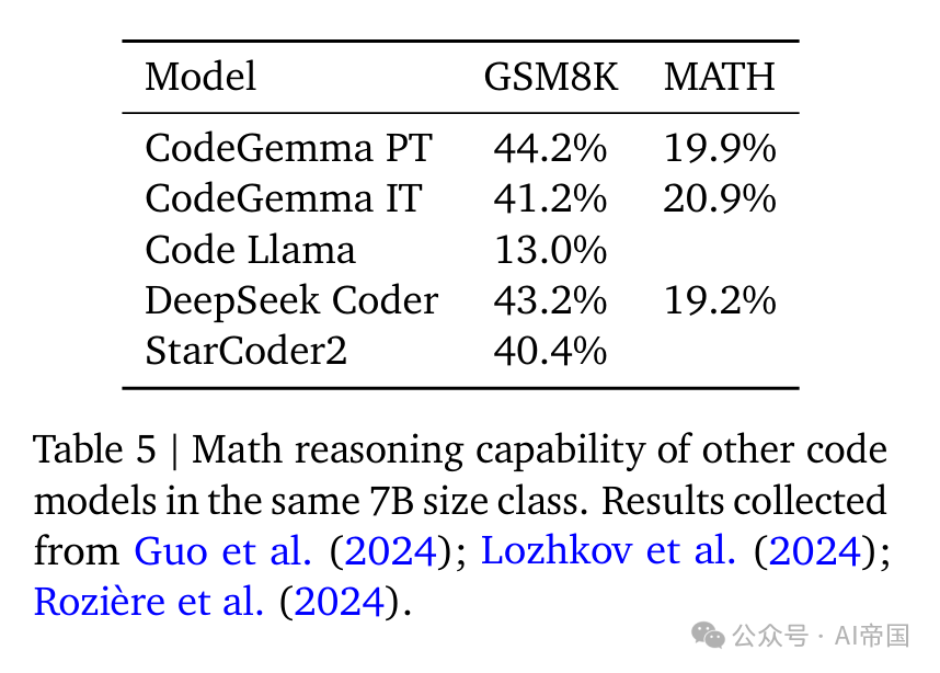 【LLM-code】CodeGemma：基于Gemma的代码大模型 配图 9