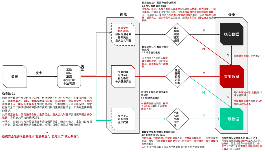 AIGC合规落地全景图 | 如何做好AIGC数据合规 配图 5