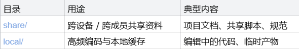 ContextBucket：Agent 的"无限"记忆与工作区底座 配图 4