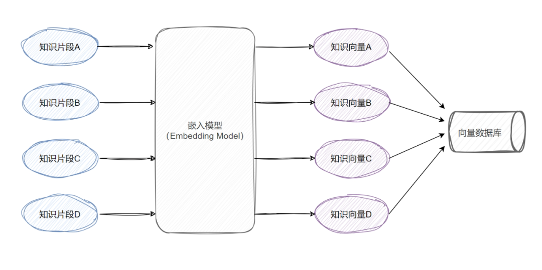 一文读懂RAG（检索增强生成） 配图 6