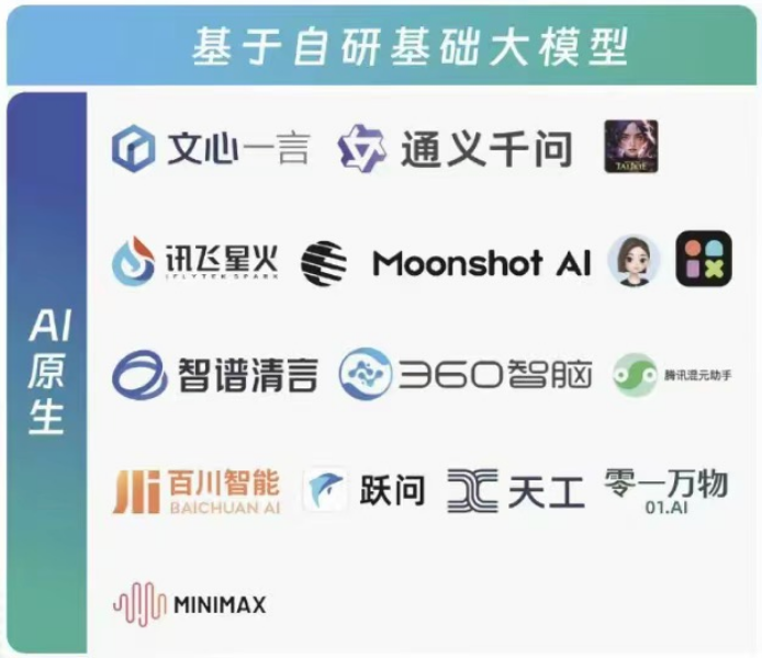 CRM+AI 的思考与实践 配图 2