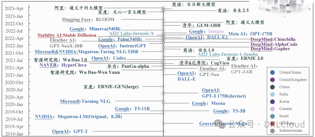 全球AI 大模型全栈技术研究报告 2024