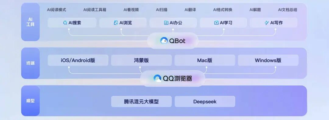 国产浏览器，终于放下「门户网站」的残念，彻底拥抱 AI 配图 9