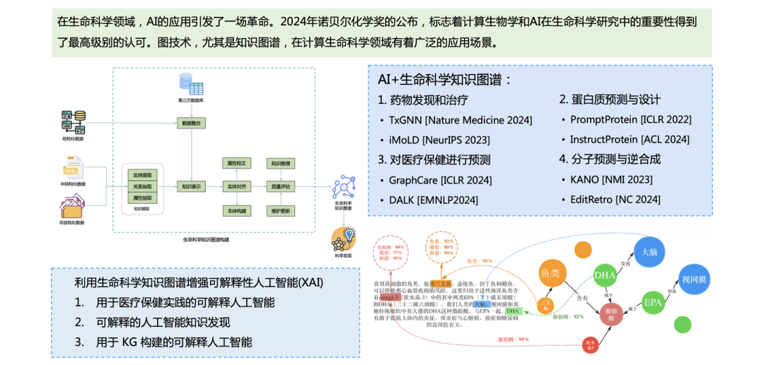 解读 Graph+AI 白皮书：LLM 浪潮下，Graph 尚有何为？ 配图 28